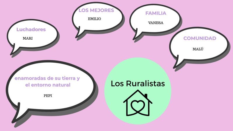 manifiesto ruralistas